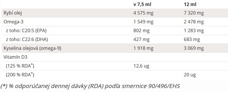 Zinzino Balanceoil vyzivova hodnota 3